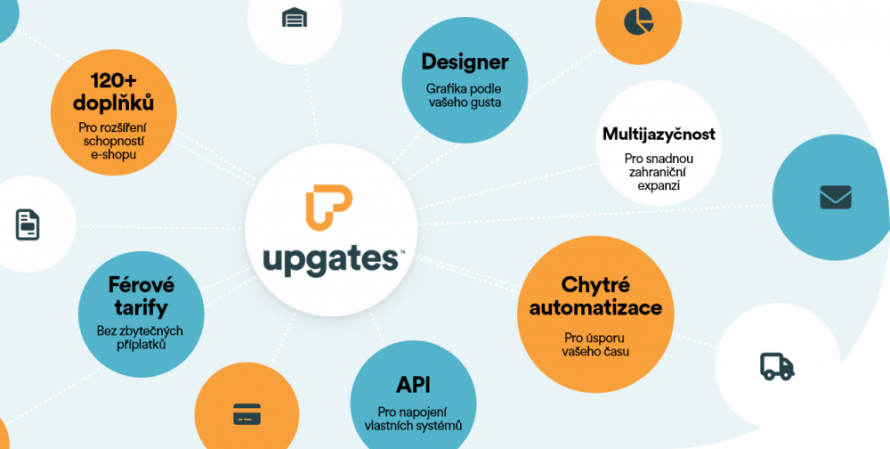 Jak vybrat správné eshop řešení pro vaše podnikání