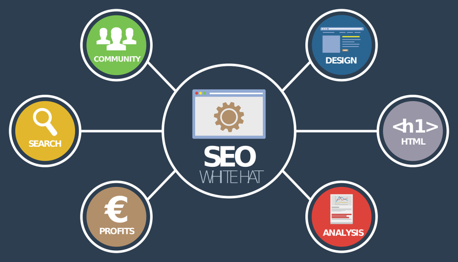 SEO v roku 2022 – aké sú najnovšie trendy?