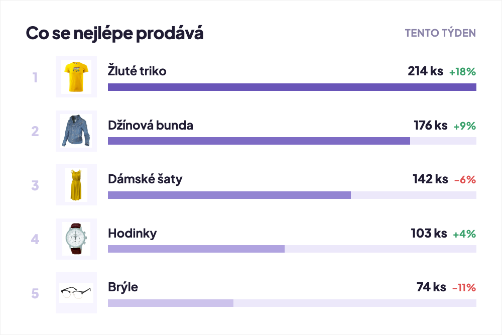predikce