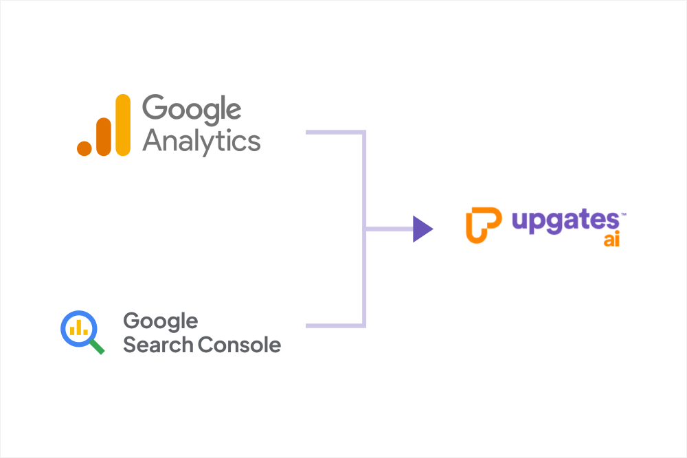 Propojení Upgates AI s Google Analytics a Search Console